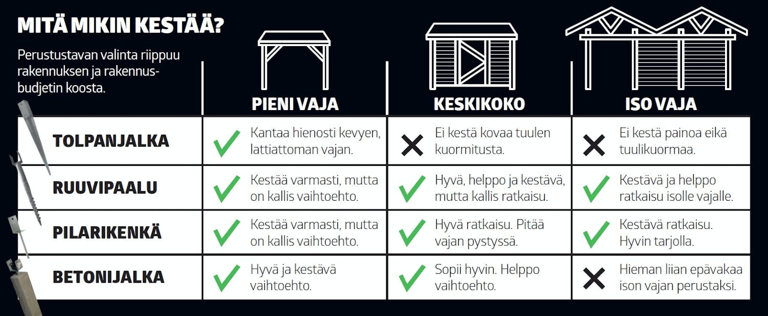 Ruuvipaalu kantavuus taulukko BETONIJALKA + PILARIKENKÄ, PILARIKENKÄ, RUUVIPAALU, TOLPANJALKA